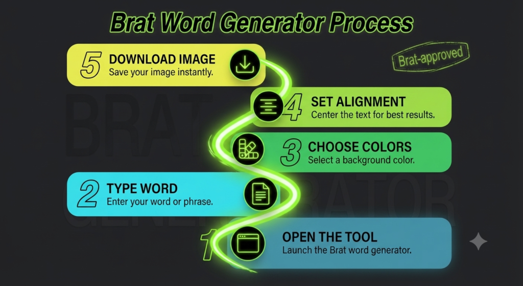 Brat Word Generator – One Word, One Click, One Viral Graphic